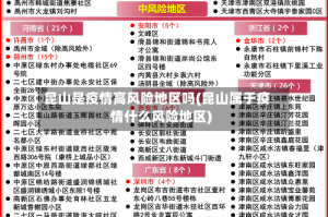 昆山是疫情高风险地区吗(昆山属于疫情什么风险地区)