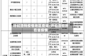 呼和浩特疫情地区查询/呼和浩特所在省疫情