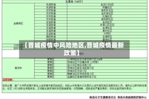 【晋城疫情中风险地区,晋城疫情最新政策】