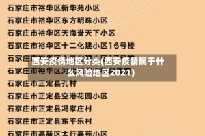 西安疫情地区分类(西安疫情属于什么风险地区2021)