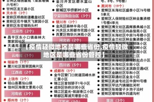 【疫情轻微地区是哪些省份,疫情轻微地区是哪些省份管控】
