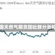 美国天然气期货回吐部分涨幅