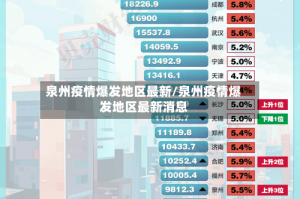 泉州疫情爆发地区最新/泉州疫情爆发地区最新消息