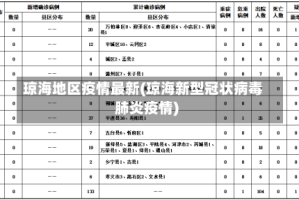 琼海地区疫情最新(琼海新型冠状病毒肺炎疫情)
