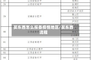 买东西怎么报备疫情地区/买东西流程