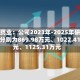 西点药业：公司2023年-2025年研发费用分别为869.98万元、1022.41万元、1125.31万元