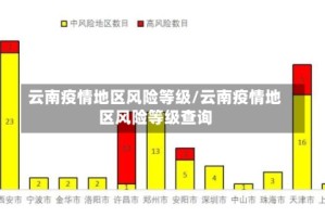 云南疫情地区风险等级/云南疫情地区风险等级查询