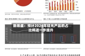 新易盛：预计2026年硅光产品的占比将进一步提升