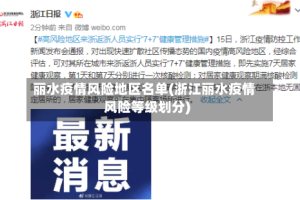 丽水疫情风险地区名单(浙江丽水疫情风险等级划分)
