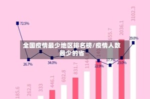全国疫情最少地区排名榜/疫情人数最少的省
