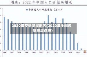 2020年疫情发展地区(2020年全国疫情发展过程)