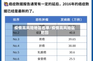 疫情高风险地区名单/疫情高风险区地图