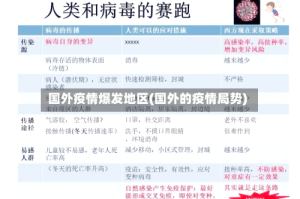 国外疫情爆发地区(国外的疫情局势)