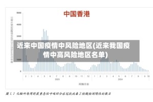 近来中国疫情中风险地区(近来我国疫情中高风险地区名单)
