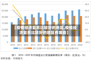 【疫情经济复苏比较好的地区,疫情经济复苏比较好的地区有哪些】