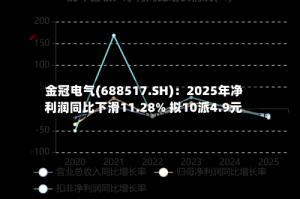 金冠电气(688517.SH)：2025年净利润同比下滑11.28% 拟10派4.9元