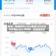 快讯：恒指低开0.58%跌破26000点 科指跌0.55% 科网股、航空股低迷