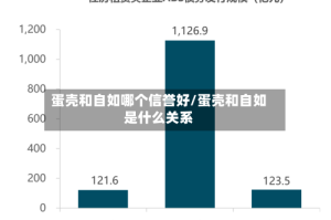 蛋壳和自如哪个信誉好/蛋壳和自如是什么关系