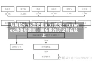 从每股9.16美元到0.33美元：Curanex遭律所调查，股东欺诈诉讼箭在弦上