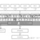 从每股9.16美元到0.33美元：Curanex遭律所调查，股东欺诈诉讼箭在弦上