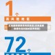 近来最新疫情高风险地区(近来最新疫情中高风险地区有哪些)