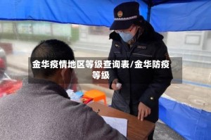 金华疫情地区等级查询表/金华防疫等级