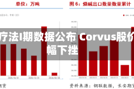 湿疹疗法I期数据公布 Corvus股价大幅下挫