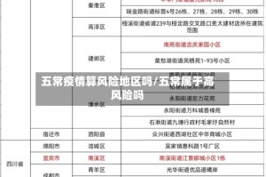 五常疫情算风险地区吗/五常属于高风险吗