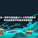 五一视界午前涨超23% 公司凭借数字孪生底层技术构建全链条生态