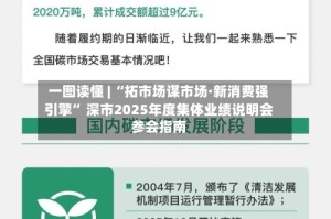 一图读懂 | “拓市场谋市场·新消费强引擎” 深市2025年度集体业绩说明会参会指南