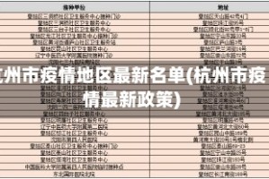 杭州市疫情地区最新名单(杭州市疫情最新政策)