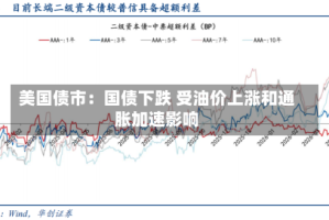 美国债市：国债下跌 受油价上涨和通胀加速影响