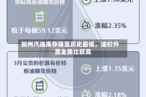 加州汽油库存降至历史最低，油价升至全美比较高