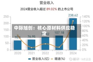 中际旭创：核心原材料供应稳定