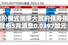 德雅致阶梯式加拿大政府债券指数ETF宣布5月派息0.0397加元