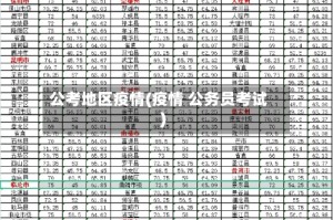 公考地区疫情(疫情 公务员考试)