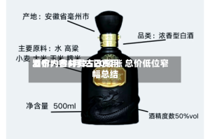 酒价内参5月25日费用发布：古井贡古20领涨 总价低位窄幅总结