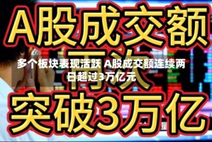 多个板块表现活跃 A股成交额连续两日超过3万亿元