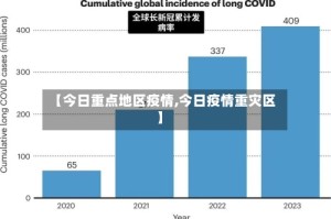 【今日重点地区疫情,今日疫情重灾区】