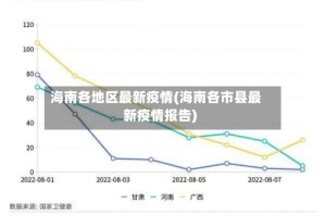 海南各地区最新疫情(海南各市县最新疫情报告)