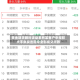 黄金期货瞬时波动系有某客户申报较大手数卖出指令全部成交所致