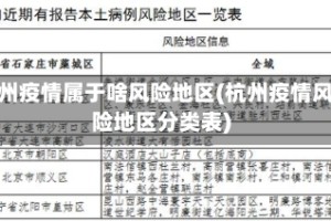 杭州疫情属于啥风险地区(杭州疫情风险地区分类表)