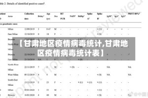 【甘肃地区疫情病毒统计,甘肃地区疫情病毒统计表】