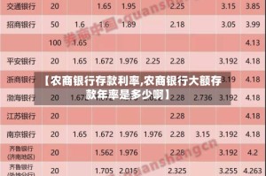 【农商银行存款利率,农商银行大额存款年率是多少啊】
