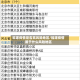 福建疫情是否高风险地区/福建疫情属于什么风险地区