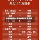 湖南有疫情地区吗(湖南有疫情嘛)