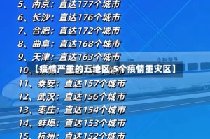 【疫情严重的五地区,5个疫情重灾区】