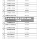 电话号码区号查询/电话号码查地址怎么查