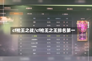 cf枪王之战/cf枪王之王排名第一