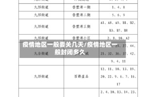 疫情地区一般要关几天/疫情地区一般封闭多久